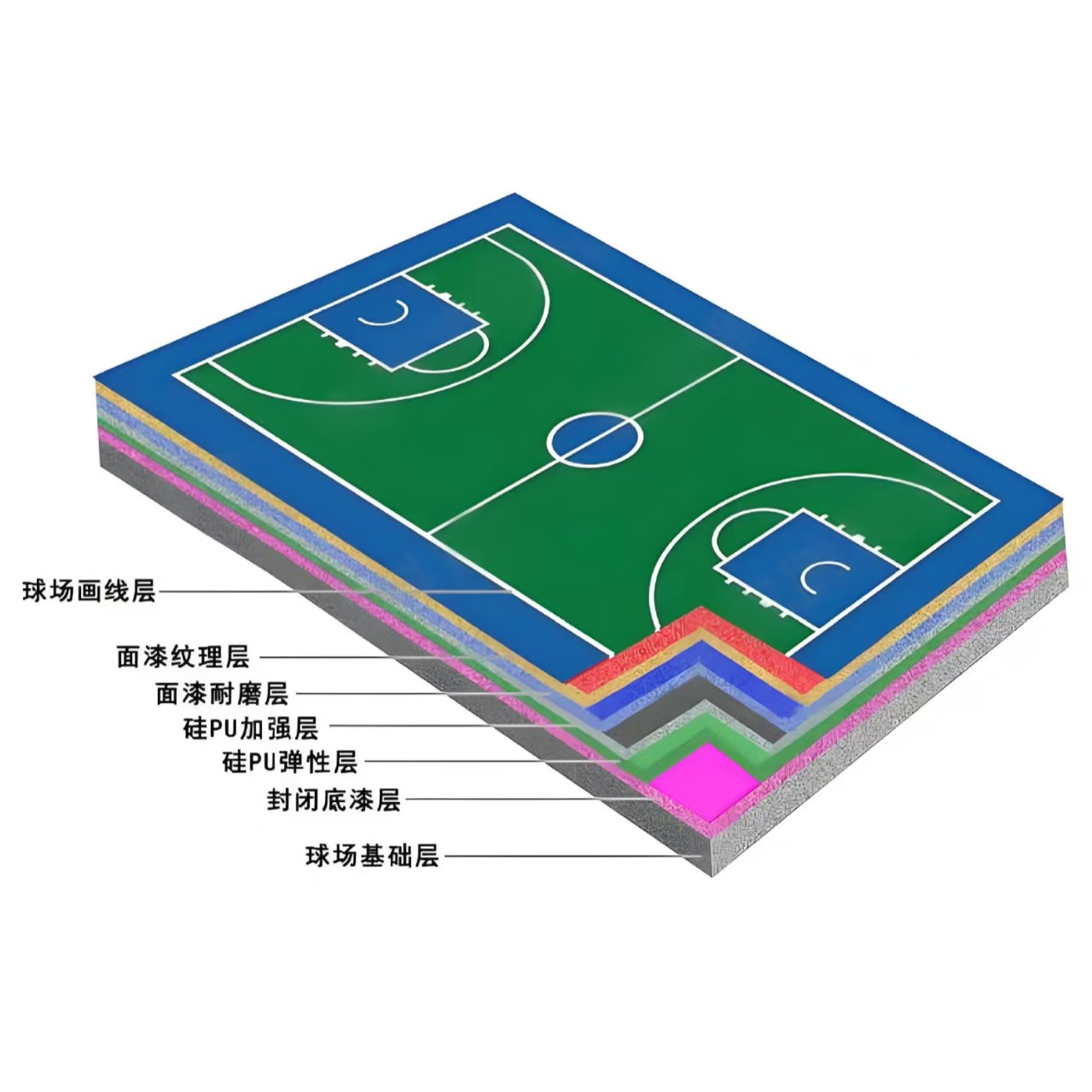 常德市硅PU材料塑胶跑道 - 排名